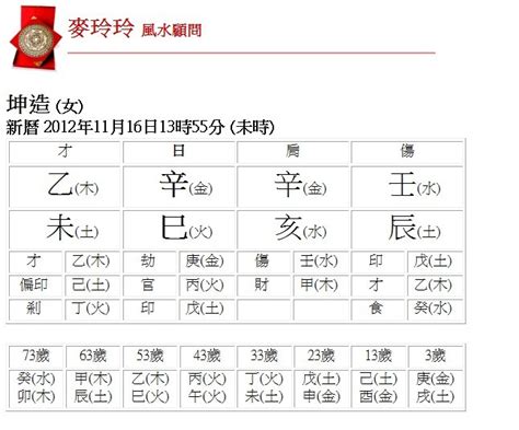 台灣地區五行|生辰八字查詢，生辰八字五行查詢，五行屬性查詢